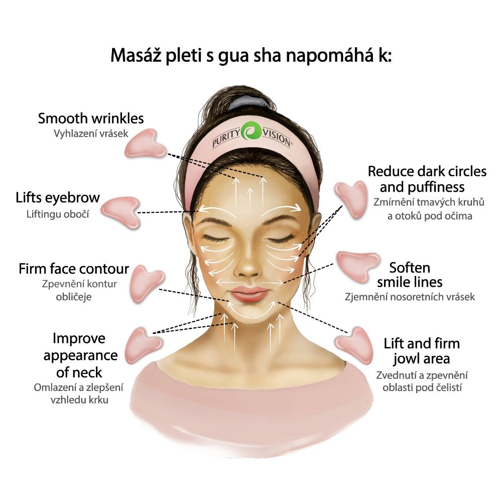 Set Lifting ABC Día con Gua Sha
