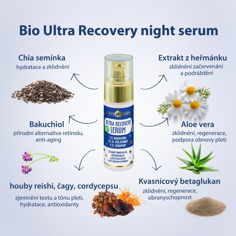 Set Ritual Nocturno Bio Ultra Recovery